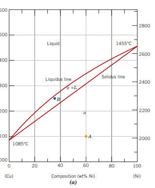 <p>when there is complete liquid and solid solubility</p>