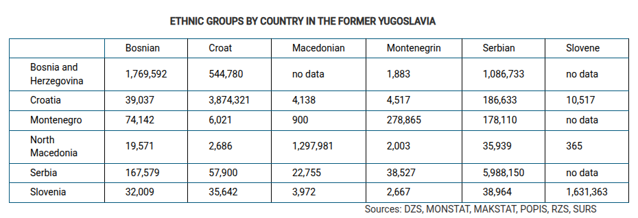 <p><span><span>Which of the following best explains the political pattern shown in the table?</span></span></p>