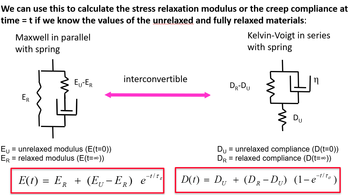 <p>compliance is not strain. Compliance is strain / stress.</p><p></p><p>Same with stress relaxation. stress relaxation modulus is stress/strain.</p>