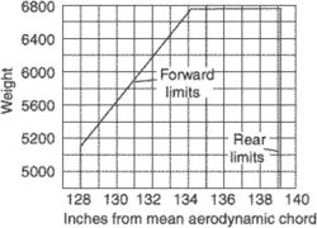 <p>loading condition</p>