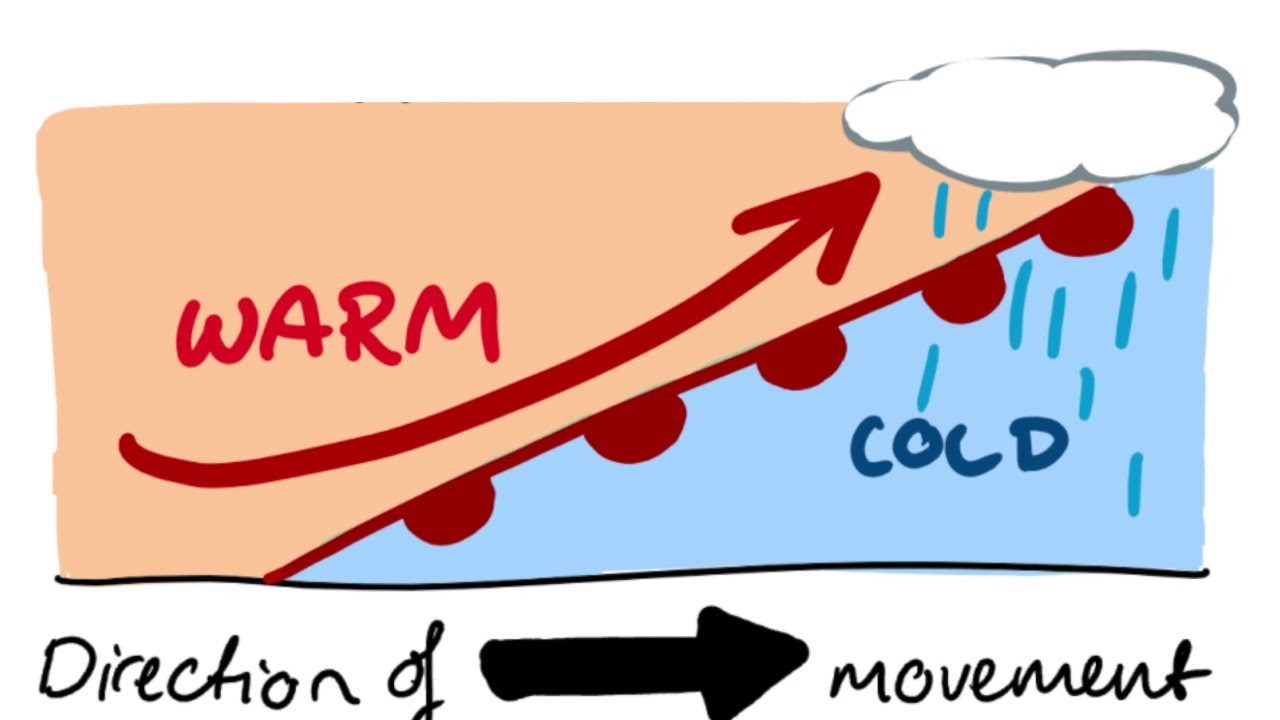 a front where warm air moves over cold air and brings drizzly rain and then are followed by warm and clear weather
