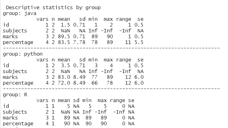 <p>to provide a quick overview of the dataset</p>