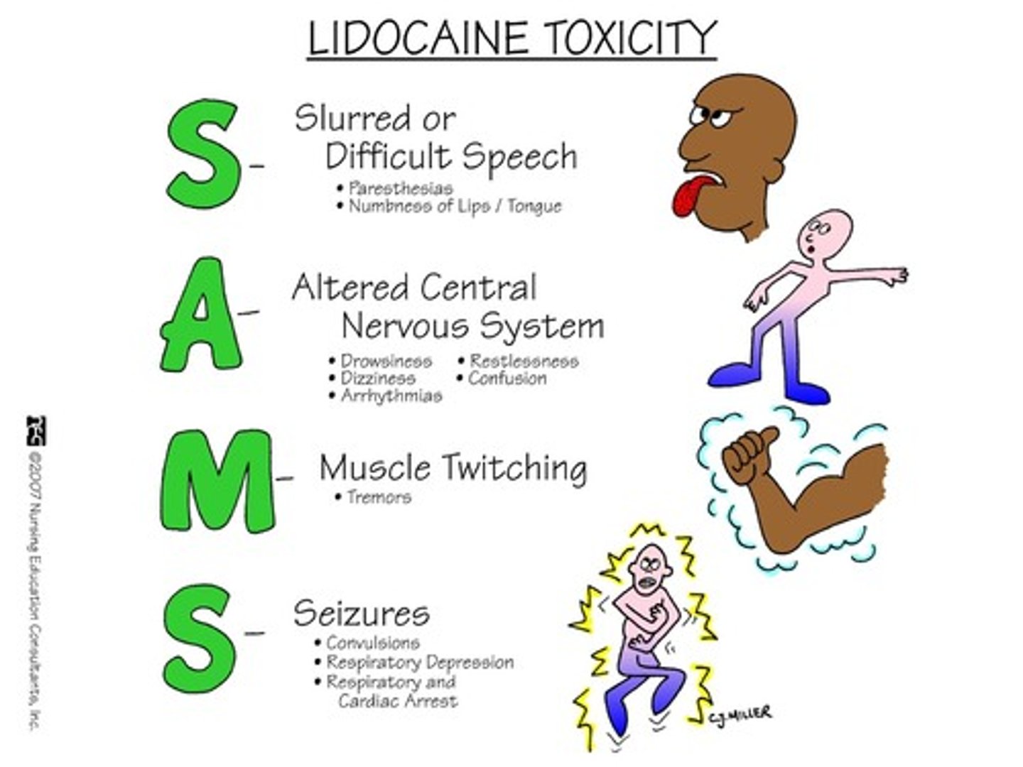 <p>non-selective Nav blockers</p><p>- caines: cocaine, prilocaine, lidocaine</p><p>- quick onset (1-5 minutes), quick offset (0.5-4 hours)</p><p>- can be combined with vasoconstrictors (epi) to prolong activity</p><p>- systemic administration can leads to tinnitus, metallic taste, seizures, coma, and death</p>