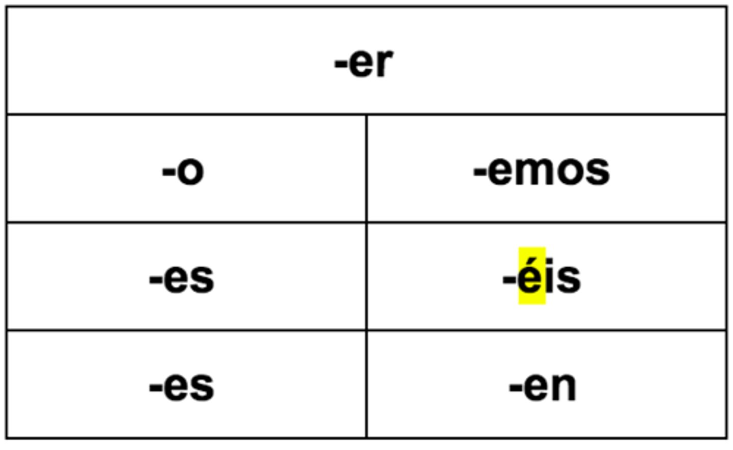 <p>o, es, e, emos, en</p>