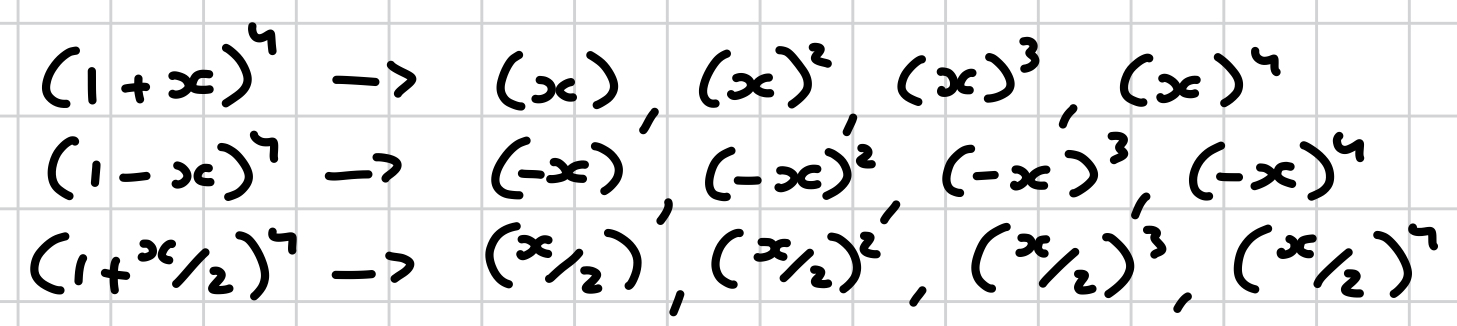 <p>the whole term is put to the power of, not just the x </p>
