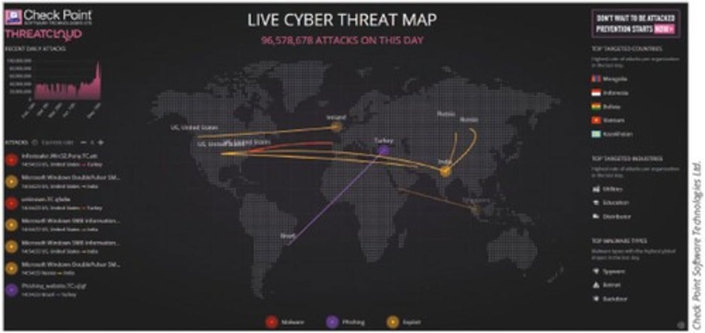 <p>Threat maps illustrate cyber threats overlaid on a geographical representation.</p>