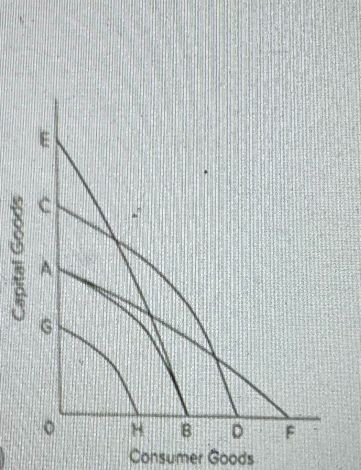 <p><span>Refer to the diagram. Technological advance that improves the ability to produce capital goods but not consumer goods is shown by the shift of the production possibilities curve from AB to</span></p><p><span>A) CD.</span></p><p><span>B) ВЕ.</span></p><p><span>C) AF.</span></p><p><span>D) GH.</span></p>