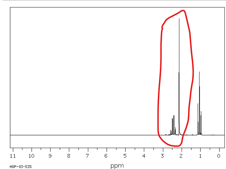 <p>Od 2 do 2,4 ppm</p>