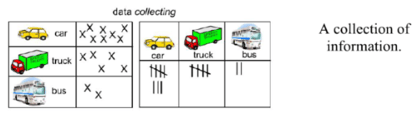 <p>Facts and statistics collected together for reference or analysis</p>