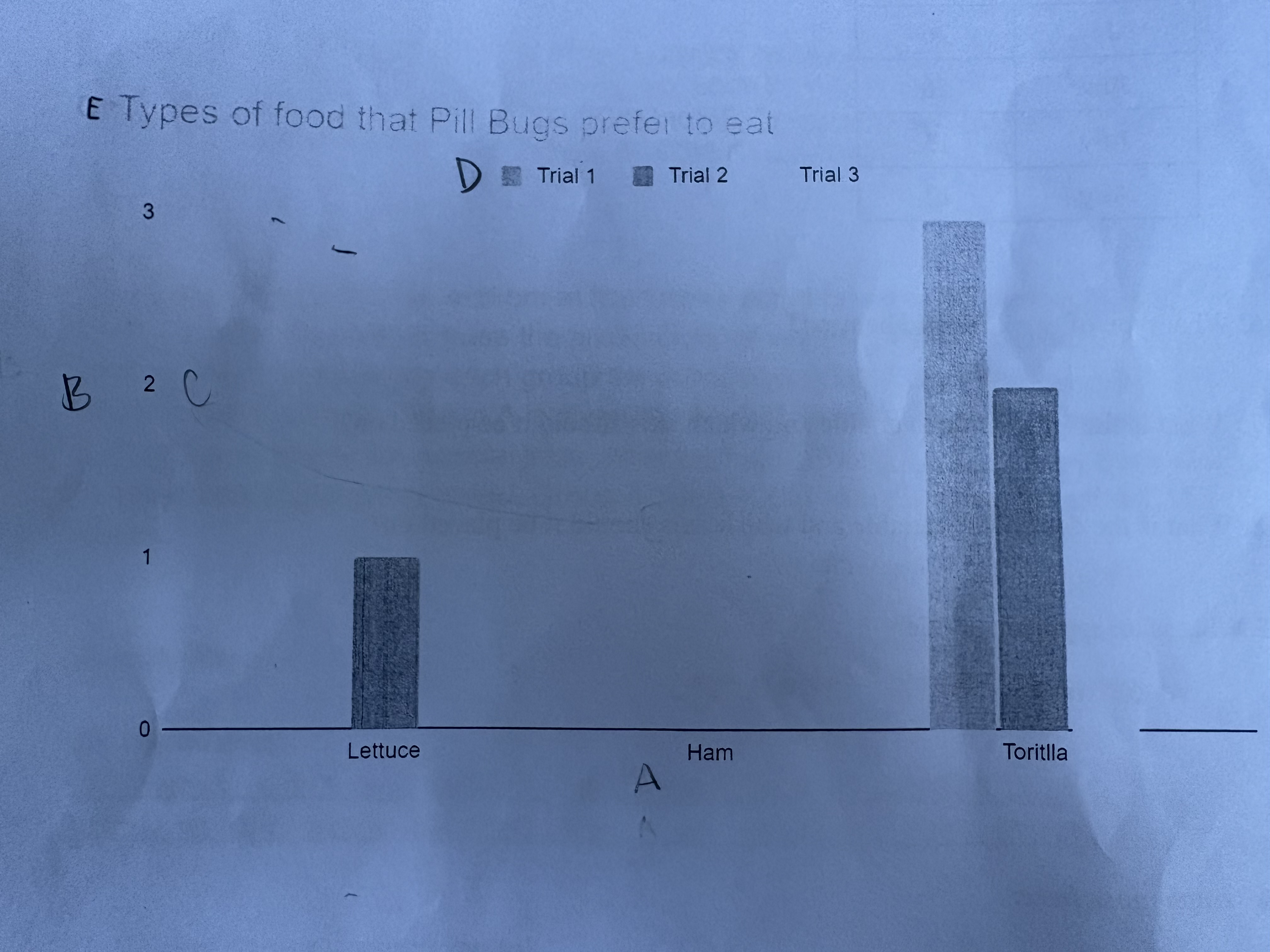 <p>which letter in the legend</p>