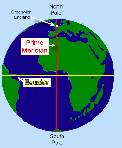 <p>an imaginary line that goes all around the middle of the earth</p>