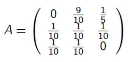 <p>Tekintsük az alábbi mátrixot. Konvergens-e az A-ra felírt GS(1) iteráció?</p><p></p><p>(A) Nem, mert ||A||∞ &gt; 1.</p><p>(B) Igen, mert ||A||₂ &lt; 1.</p><p>(C) Igen, mert ρ(A) &lt; 1</p><p>(D) Nem, mert A-hoz nem létezik Bgs₍₁₎</p>