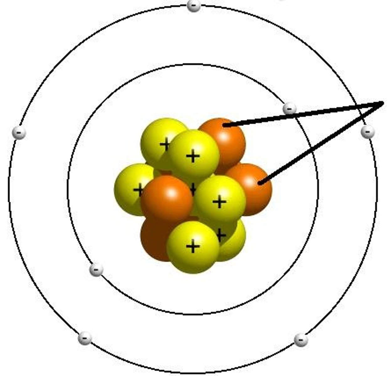 <p>A subatomic particle that has no charge and that is found in the nucleus of an atom</p>