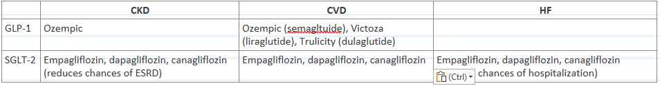 <p>(maybe liraglutde also has CKD benefit? unclear)&nbsp;</p>