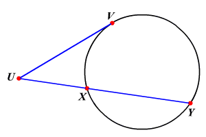 <p>then the square of the tangent segment is equal to the product of the whole secant and its external segment</p><p>(vu)<sup>2 </sup>= (uy)(ux)</p>