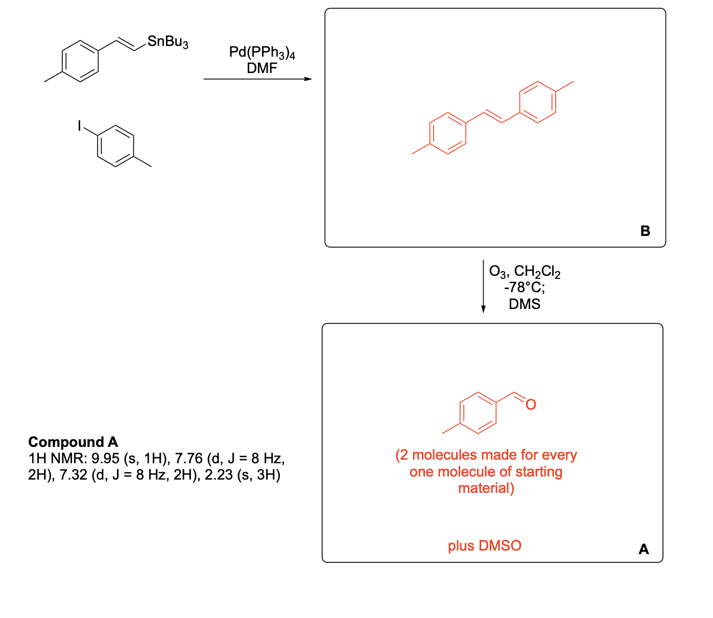 <p> Please write the complete mechanism for the formation of compound A from intermediate B.</p>