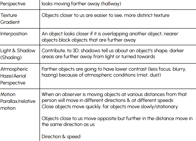 <p>➔ We can see objects in 3D even though images that strike retina are 2D</p><p>➔ Monocular Cues (only needs one eye)</p>