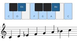 <p>What scale is this</p>