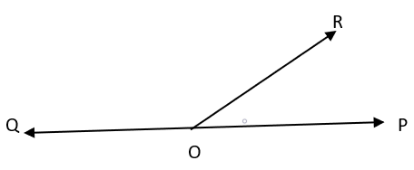 <p>A pair of adjacent angles whose non-common side is opposite rays</p>