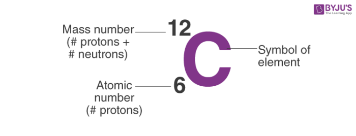 <p>Big number tells us the mass number </p><p>Small number is the atomic number </p>