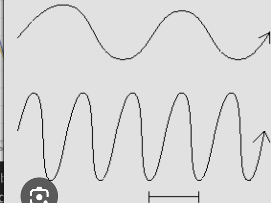 <p>which wavelength has more energy? Top or bottom </p>
