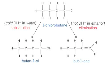 <p>In the reaction between <strong>1-chlorobutane</strong> and <strong><sup>-</sup>:OH </strong>ions, both substitution and elimination reactions can occur. What products would be formed?</p>