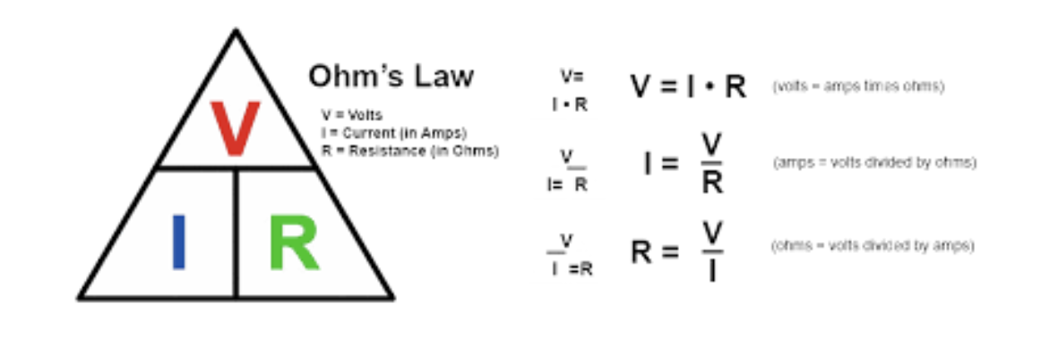 Ohms law