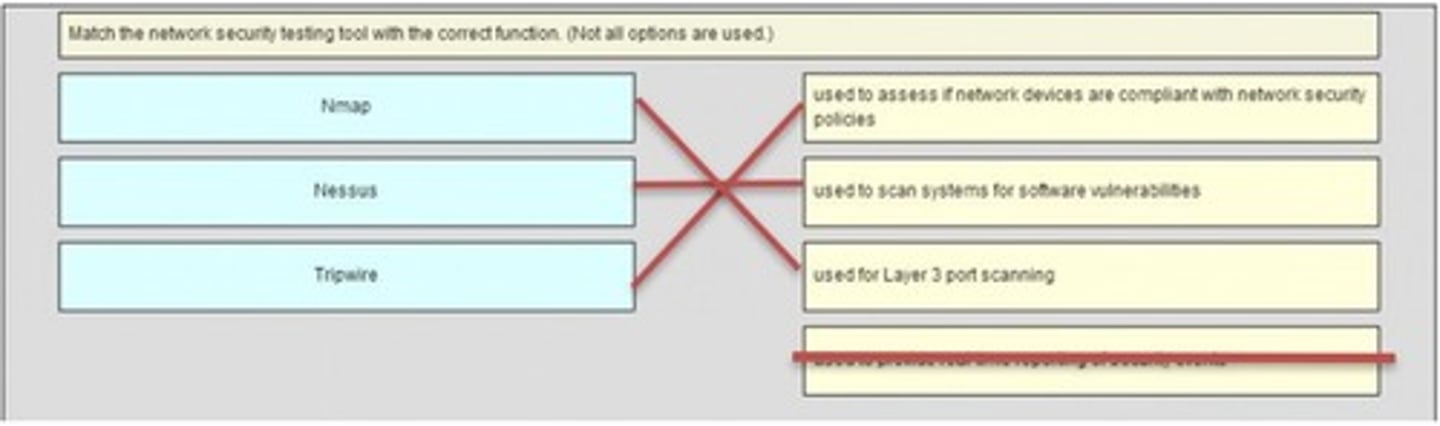<p>Match the network security testing tool with the correct function. (Not all options are used.)</p>