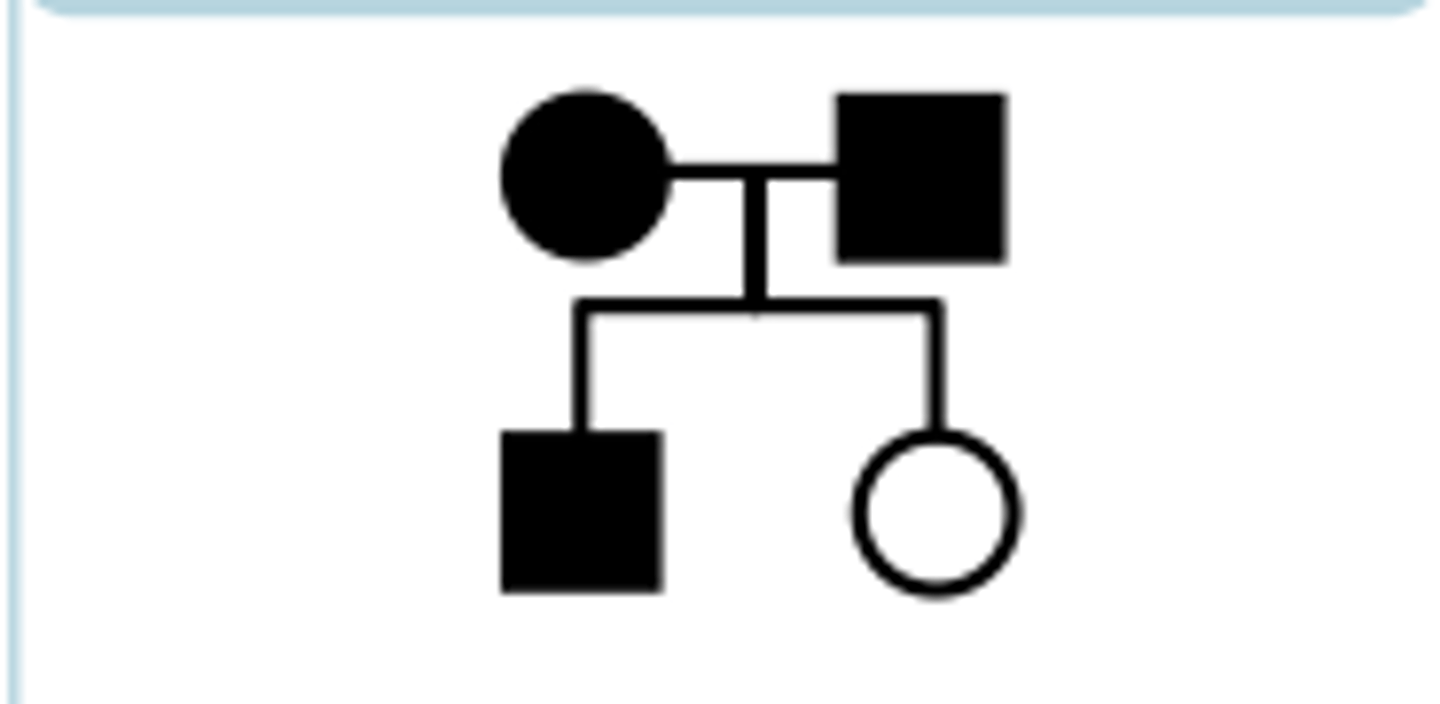 <p>A single copy</p><p>of the mutated gene is enough to express the condition</p>