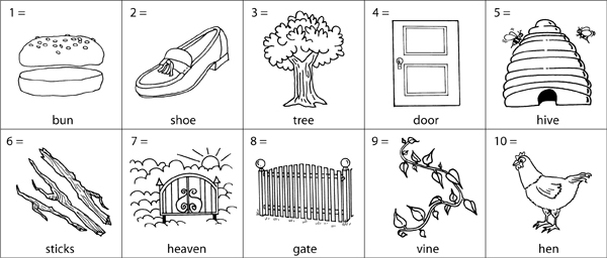 <p>How is<strong> Method of Loc</strong>i <strong>SIMILAR</strong> and <strong>DIFFERENT</strong> from <strong>PEG WORD METHOD</strong></p>