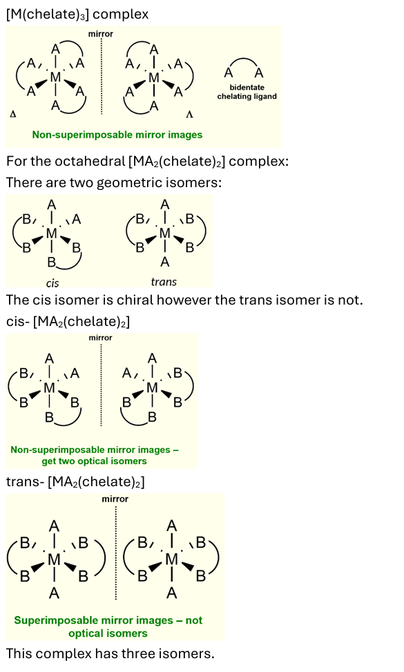 <p>does not occur with monodentate ligands. can occur when there are two or three bidentate chelating ligands.</p>