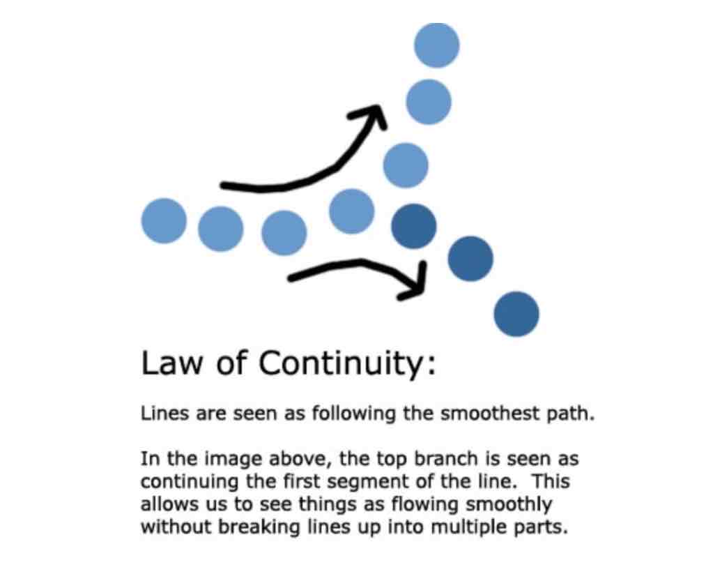 <p>Continuity </p>