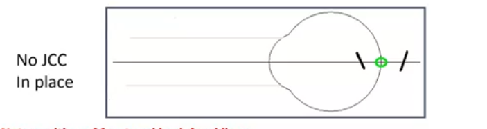 <p>place the JCC before the trial frame: for +0.50/-1.00 × 180&nbsp;</p>