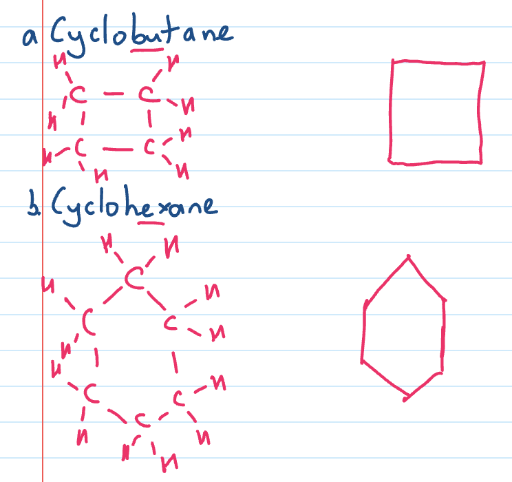 <p>ring molecules based on an alkane</p><ul><li><p>eg. cyclopropane and cyclopentane</p></li></ul><p>often drawn more simply with just shapes as skeletal and each carbon is a corner</p>