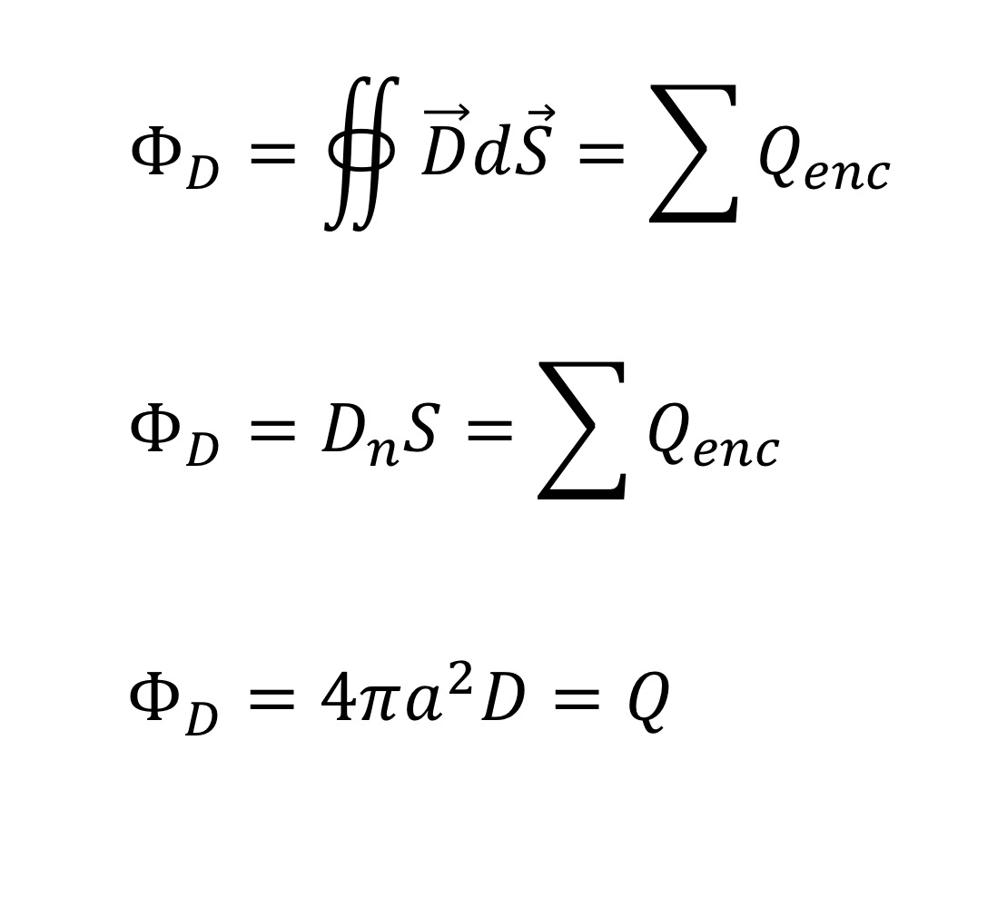 <p>Then rearrange equation for D: D=Q/4pia²</p><p>Given that 𝐷 = 𝜀0𝜀𝑟𝐸:</p><p>E = 𝑄/4𝜋𝜀0𝑎²</p>