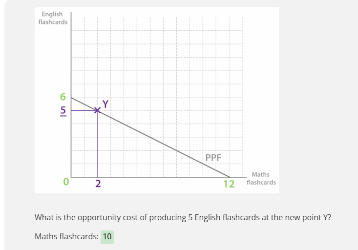 <p>A PPF shows us all the possible combinations of two goods we can produce using all our resources efficiently. </p><p>need to learn how to calculate opportunity cost in PPF. </p><p></p>