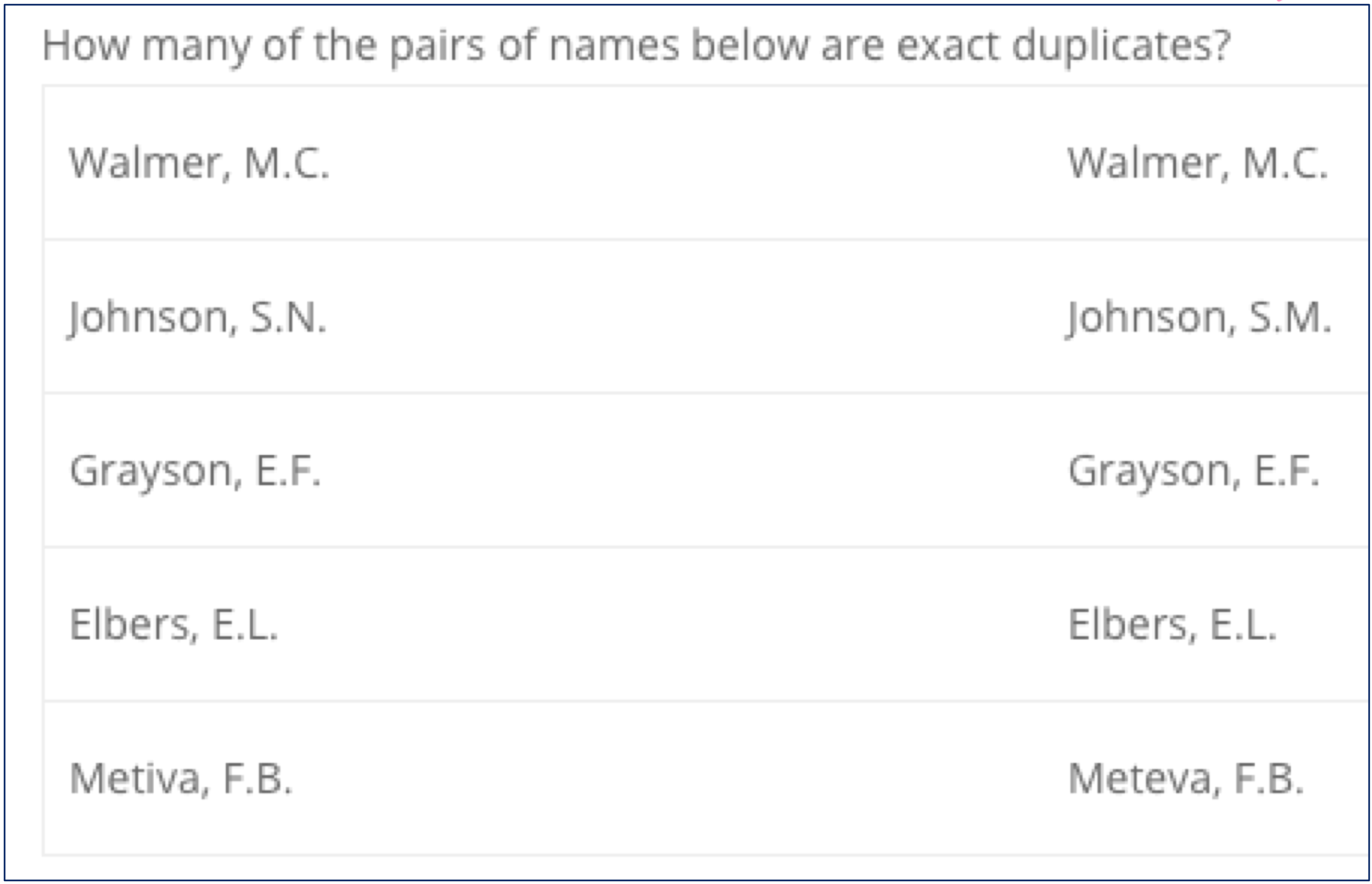 <ul><li><p>must identify duplicates AND keep track of how many duplicates</p><ul><li><p>must continuously update the number</p></li></ul></li><li><p>limitation of WAIS: culturally biased test</p><ul><li><p>some cultures don’t have middle names and would require more mental resources/work</p></li></ul></li></ul><p></p>