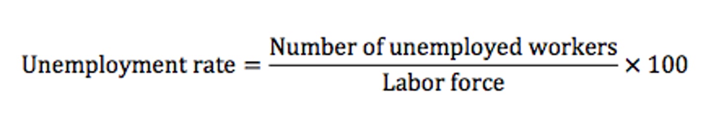 <p>The percentage of the total number of people in the labor force who are unemployed</p>