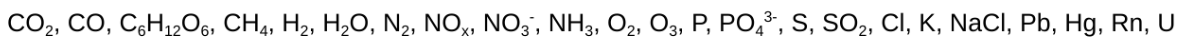 <p>full name of each of these chemical abbreviations</p>