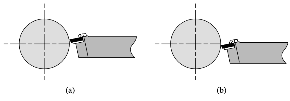 True or False: All standard tool holders are designed to cut with the cutting edge or point located on the centerline of the machine and workpiece.