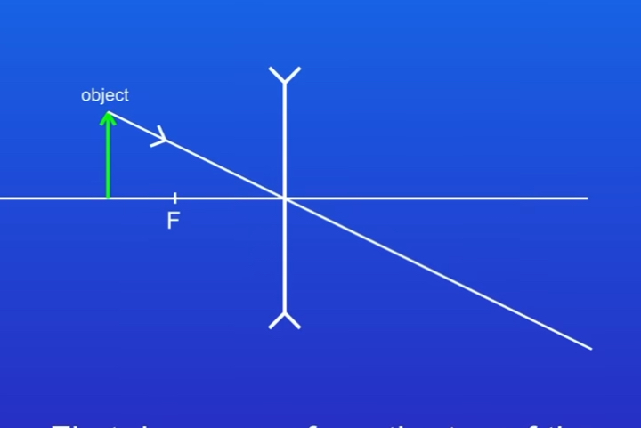 <p>Draw a ray from the top of the object passing through the centre of the lens without changing the direction </p>
