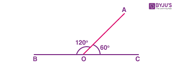 <p>Two angles whose measures add to 180°</p>