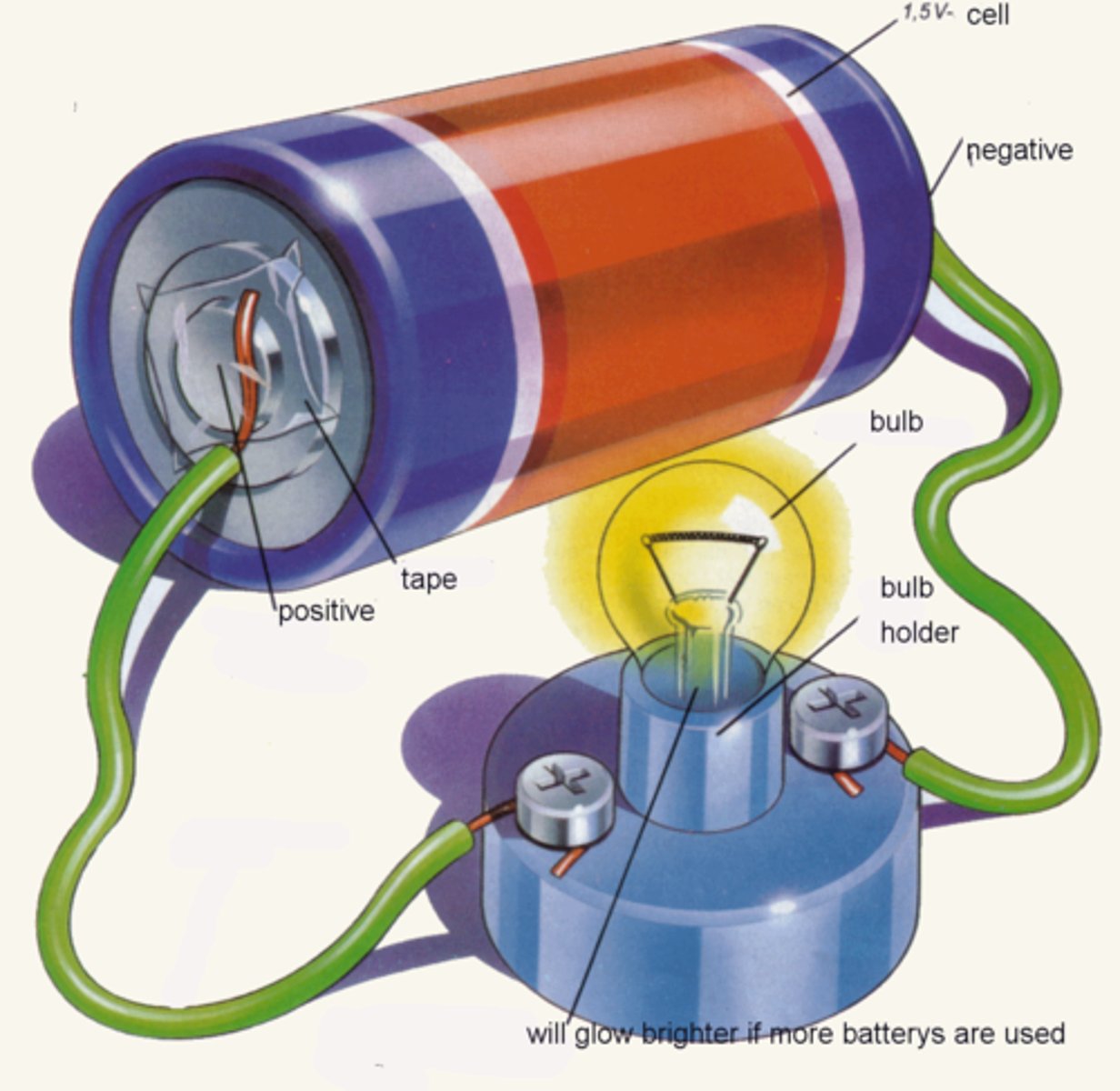 <p>(n): điện</p>