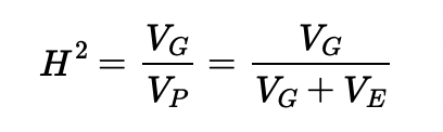 The proportion of the total phenotypic variance of a trait is attributable to genetic variance, where genetic variance is represented as a single value (that is, genetic variance is not broken down into different components).

The problem with broad sense heritability is that it represents all genetic variance as a single value. Real genetic variance is far more complicated. In sexually reproducing organisms, for example, not all of an individual’s genotype is transmitted to offspring. Some genetic effects are lost. Combinations of alleles change during meiosis when each pair of chromosomes separates and the associations between alleles break down. As a result, only some genetic variation contributes to the phenotypic resemblance between offspring and their parents. Only this portion of the variance enables a population to evolve in response to selection.