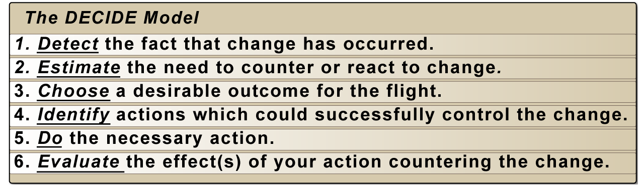<p>Detect the Change, Estimate the need to react to the change, Choose a desirable outcome, identify actions to control the change, Do take the necessary actions, and Evaluate the effect of the actions</p>