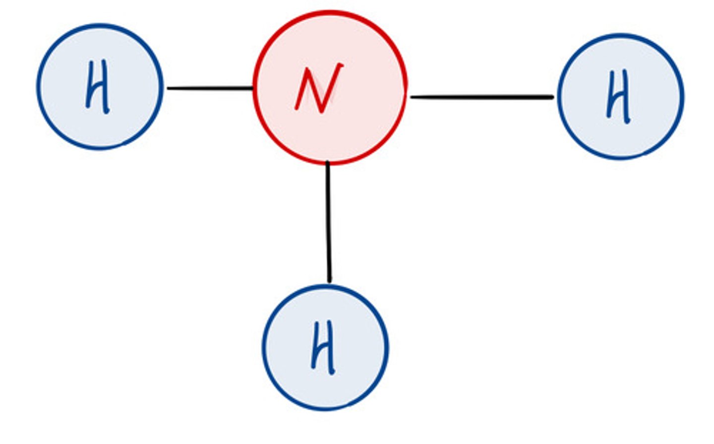 <p>Bonds appear longer than they really are</p>