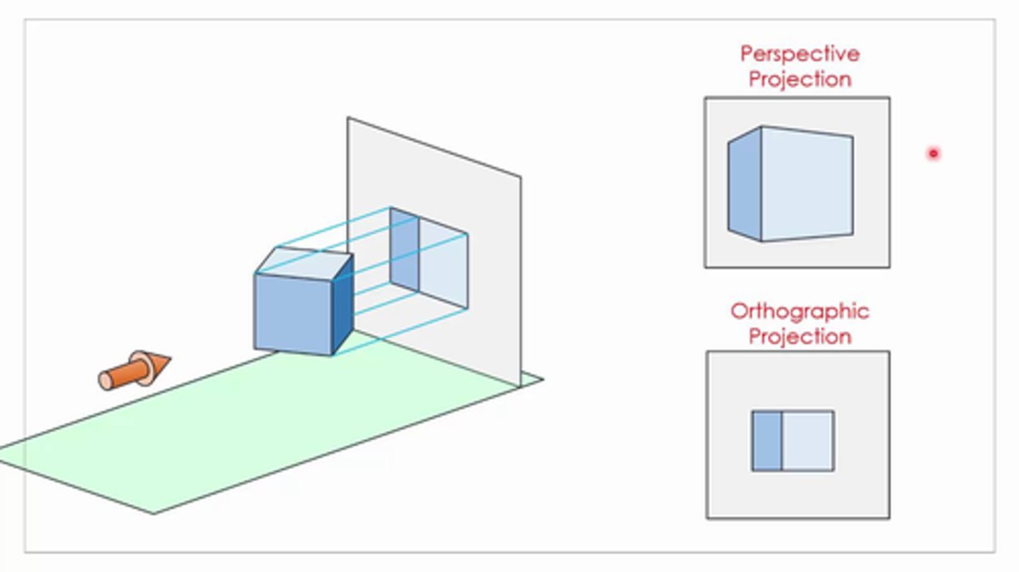 <p>Orthographic projection is an azimuthal perspective projection, projecting the Earth's surface from an infinite distance to a plane. It gives the illusion of a three-dimensional globe so it is often used as inset map or for pictorial views of the Earth from space.</p><p>Perspective Projection: not a parallel projection and originally parallel lines will no longer be parallel after this operation. Thus perspective projection can not be done by a affine transform.</p>