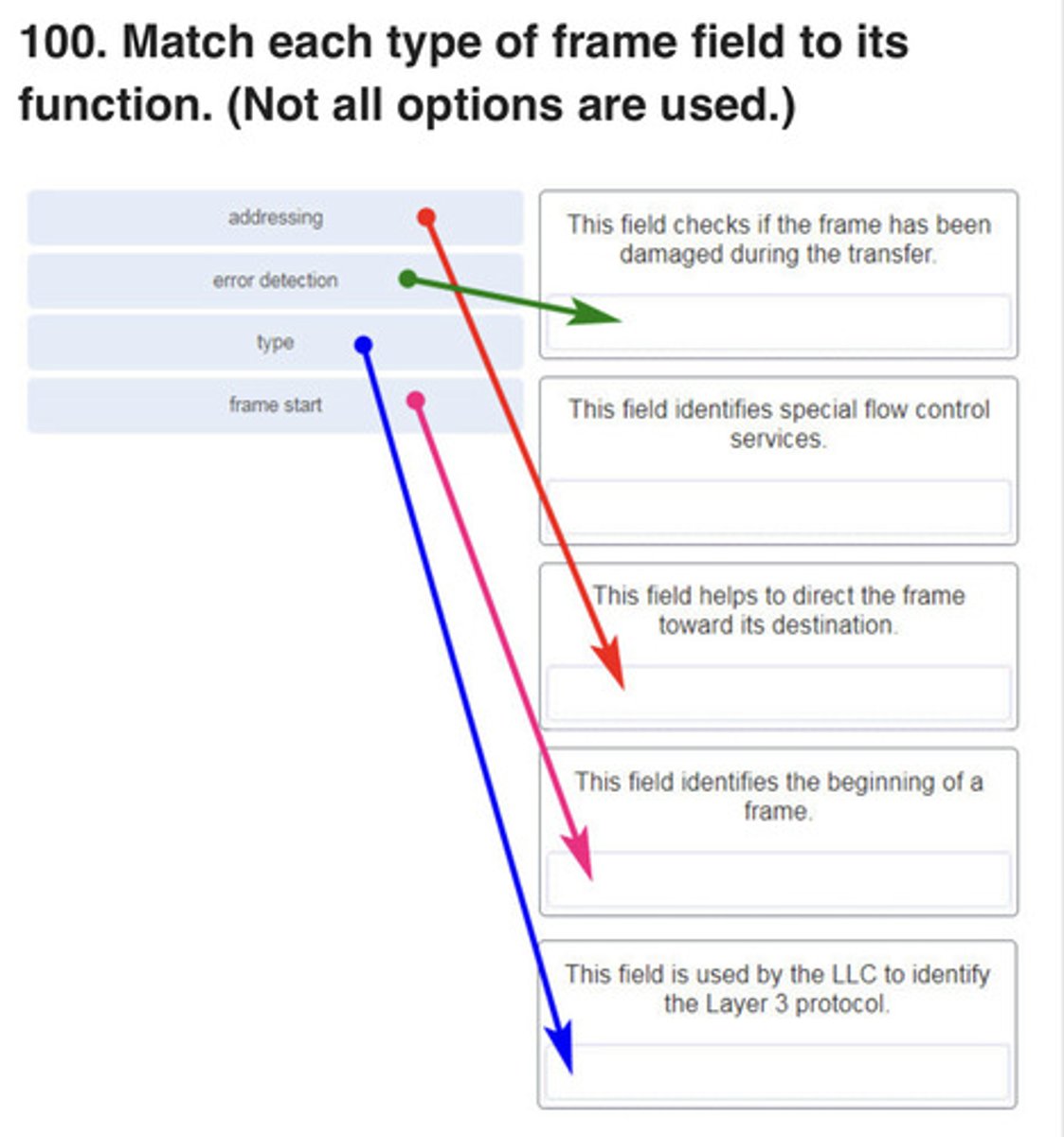 <p>Match each type of frame field to its function. (Not all options are used.)</p>