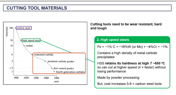 <p>cutting tool materials </p>