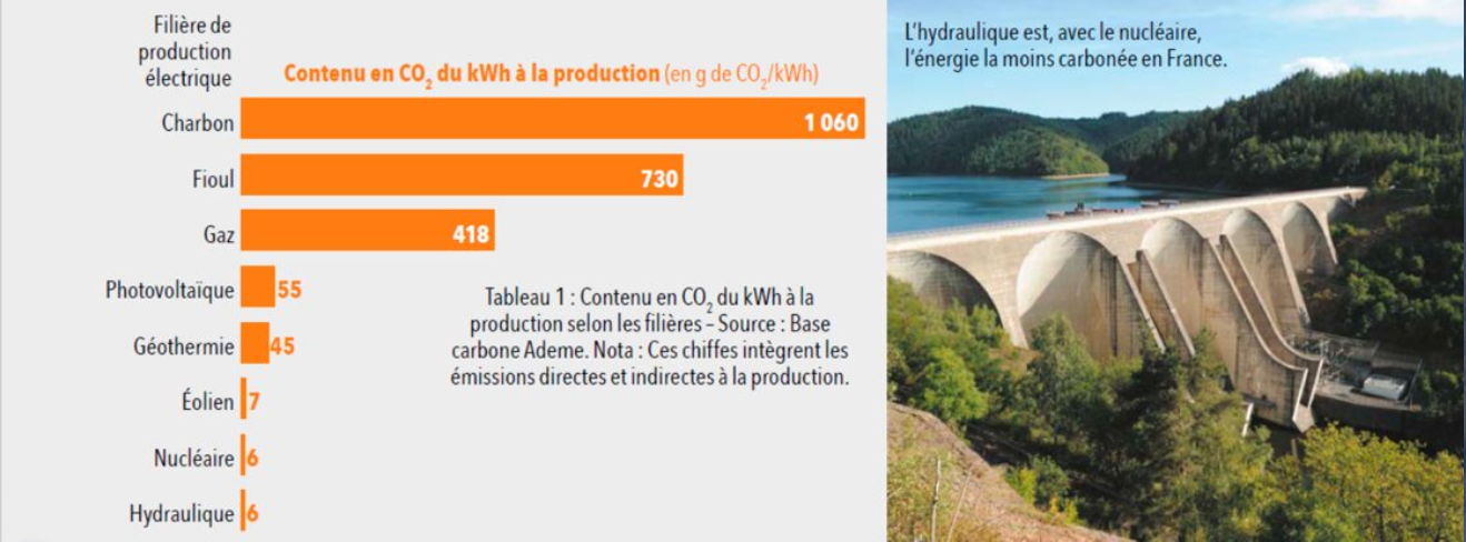 <p>sont celles qui réchauffent le plus le climat</p>